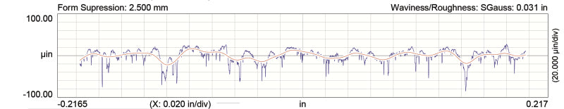 COMP Cams Camshaft Gm LS 358 Vvt 271Pii 189-402-13