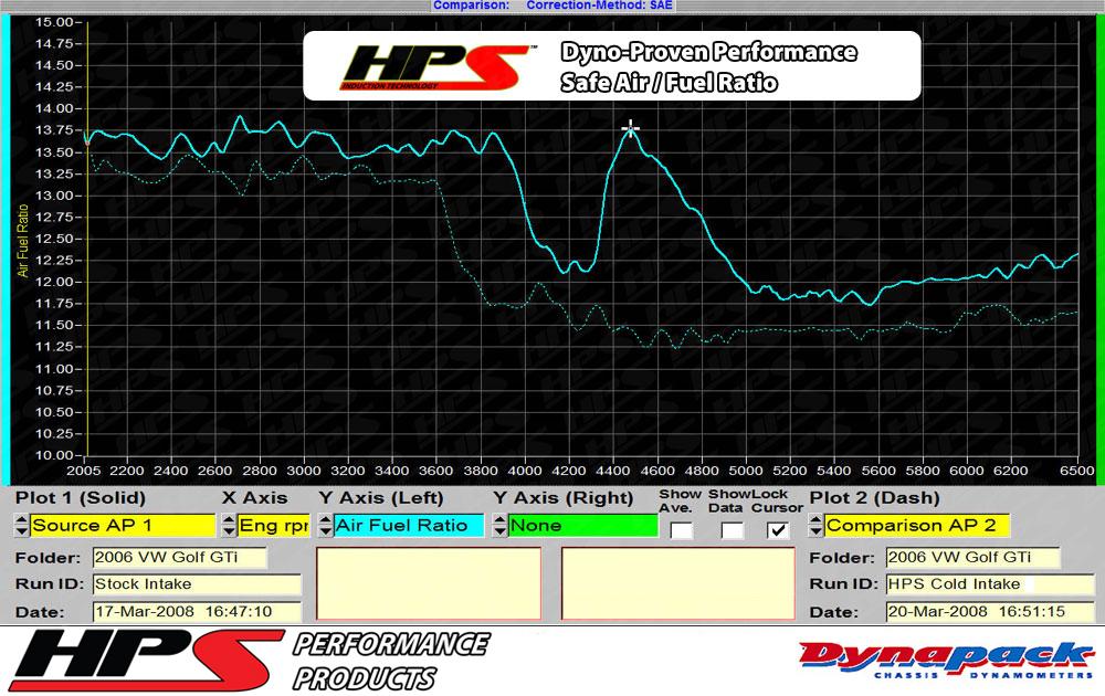HPS Shortram Air Intake Kit 2006-2008 Volkswagen GTI 2.0T Turbo FSI, Includes Heat Shield, Polish