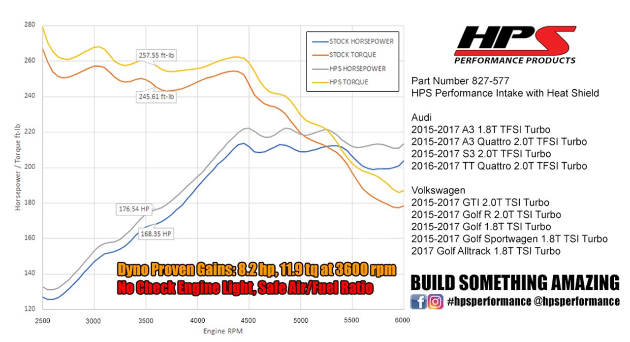 HPS Performance Products Shortram Air Intake Kit 2016-2017 Audi TT Quattro 2.0T TFSI Turbo, Includes Heat Shield, Blue