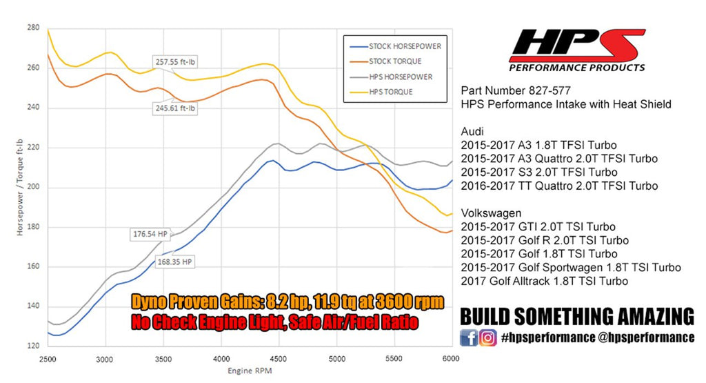 HPS Shortram Air Intake Kit 2015-2017 Audi S3 2.0T TFSI Turbo, Includes Heat Shield, Blue