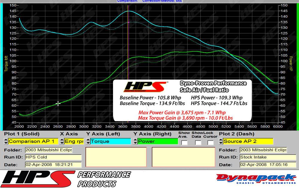 HPS Cold Air Intake Kit 2001-2003 Dodge Stratus R/T V6 3.0L, Converts to Shortram, Polish