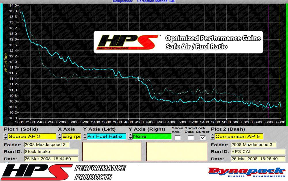 HPS Cold Air Intake Kit 2007-2013 Mazda Mazdaspeed 3 2.3L Turbo, Converts to Shortram, Black