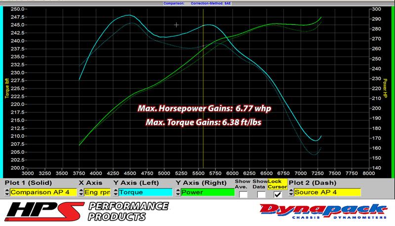 HPS Performance HPS Silicone Air Intake Kit Post MAF Hose Infiniti 2008-2009 EX35 3.5L VQ35HR, 87-68426