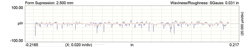 Comp Cams Camshaft, LS1 291T HR-109 BMT Thumpr