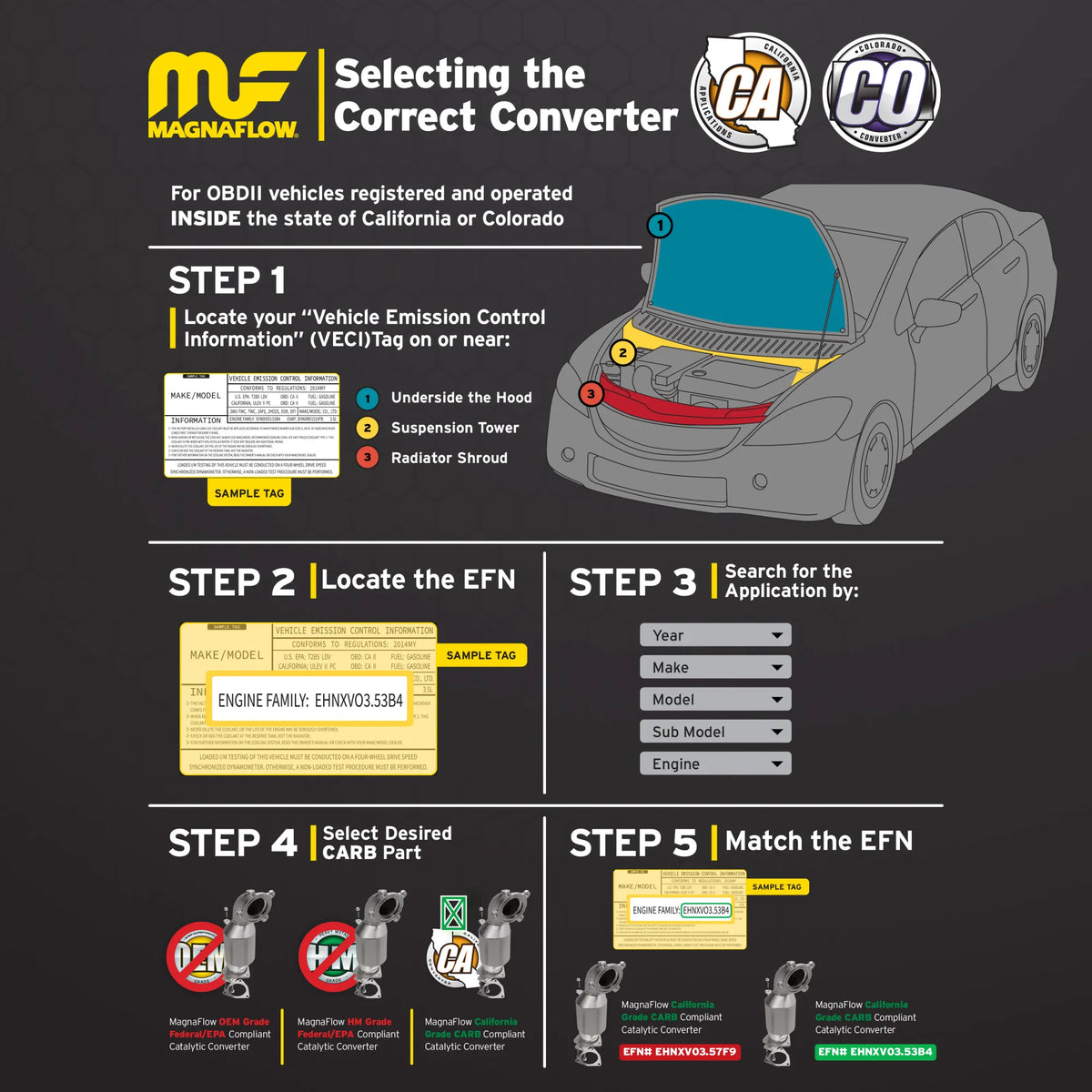 MagnaFlow 1995 Mercedes-Benz SL320 Direct-Fit Catalytic Converter California CARB Compliant